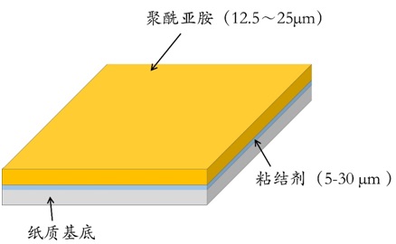 pi覆盖膜结构示意图